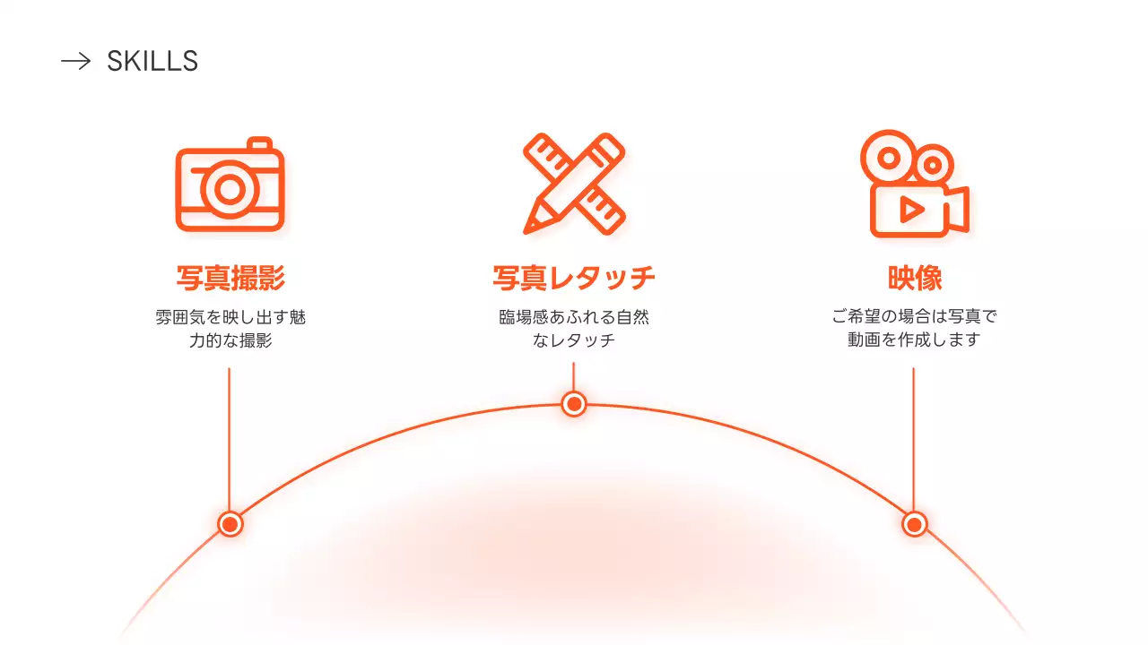 オレンジ シンプル プロフィール 自己紹介