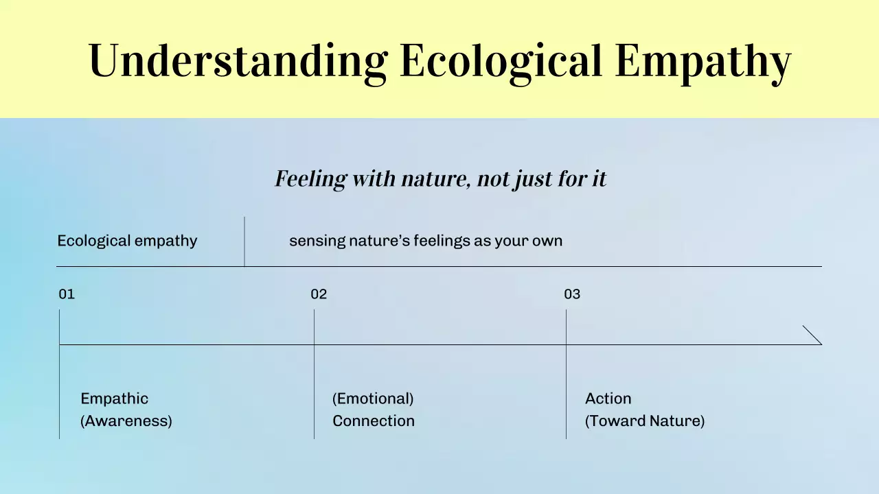 Blue Minimal Climate Announcement Presentation