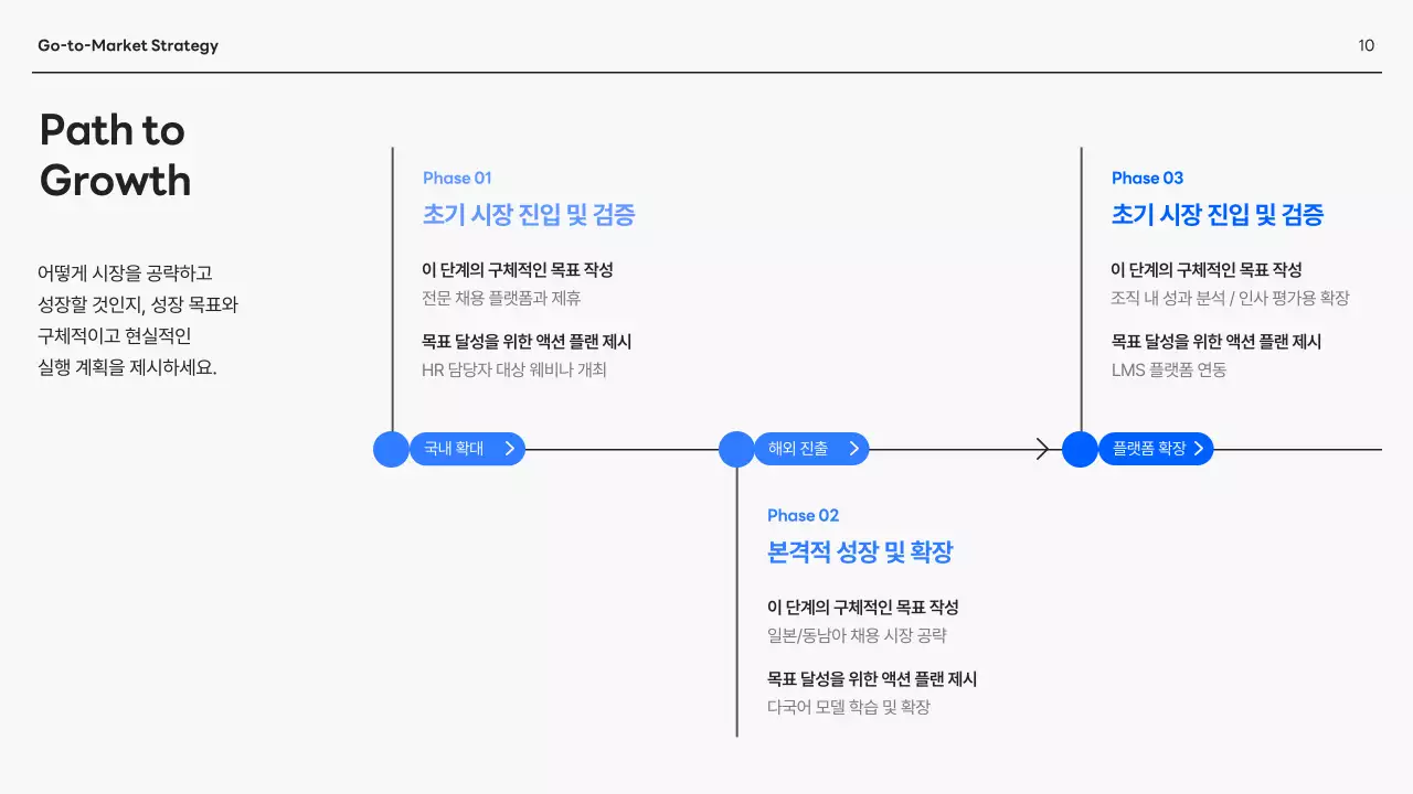 파랑 모던 투자 설명서 보고서 IR