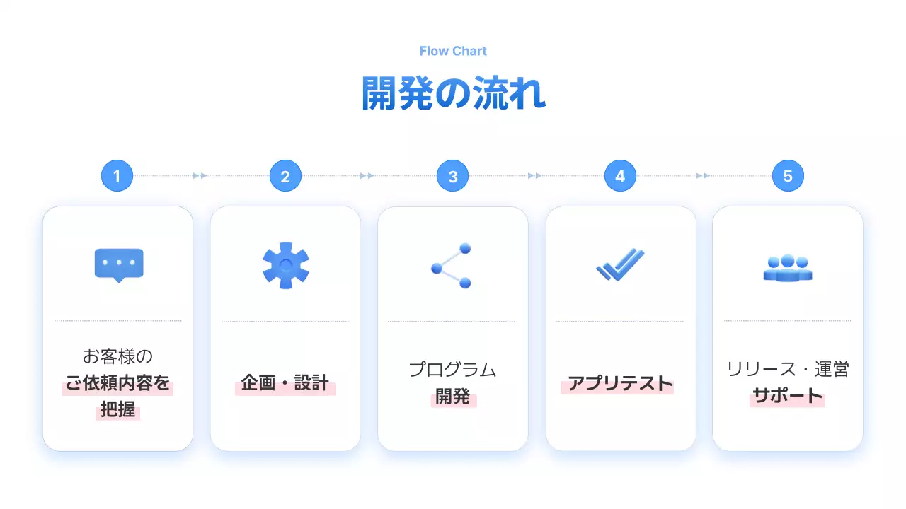 青 モダン ビジネス プロフィール
