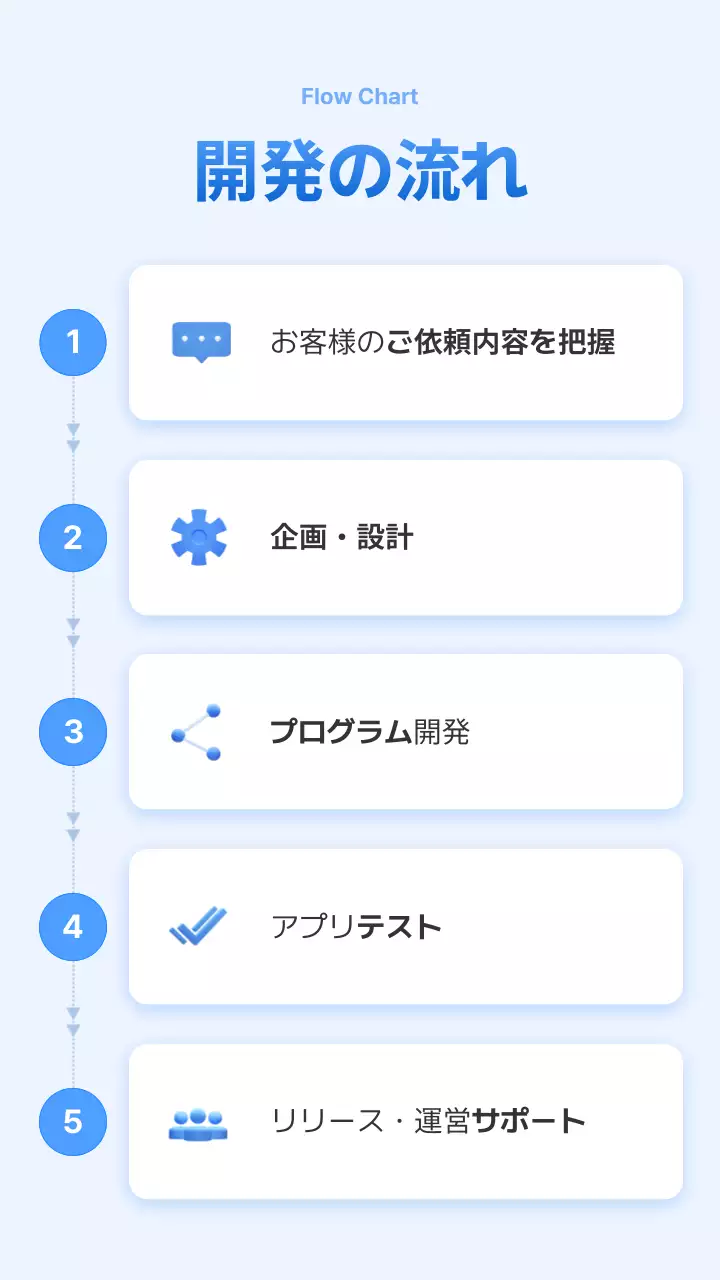 水色 モダン テクノロジー ポスター