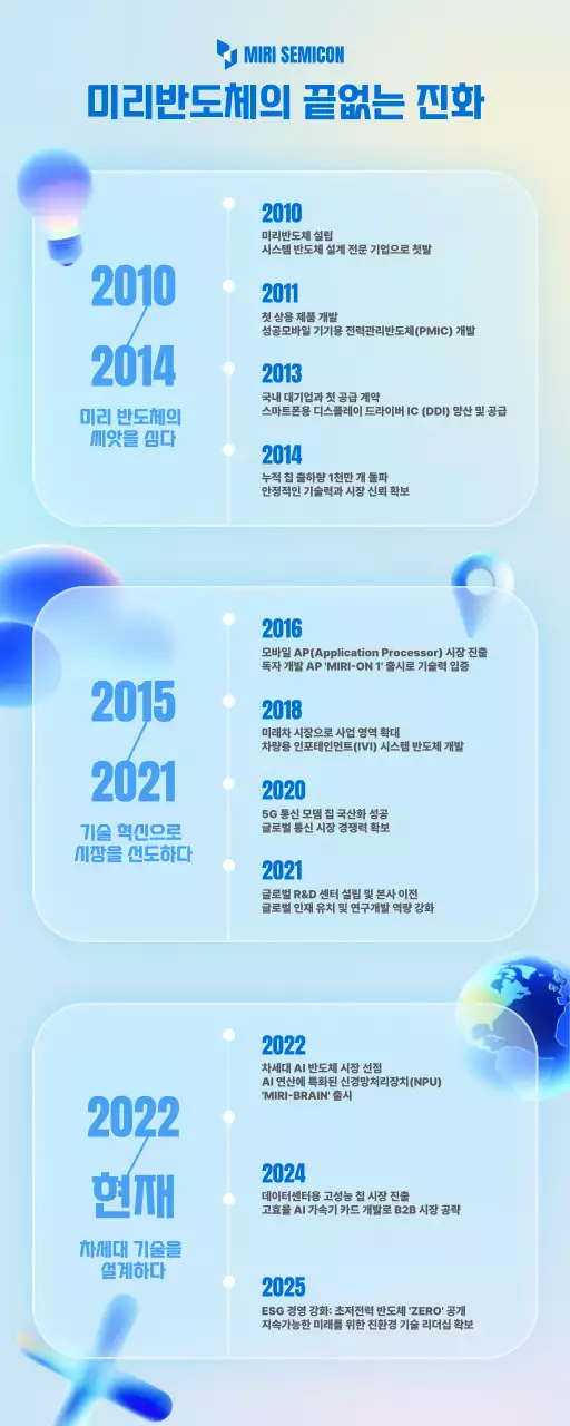 하늘색 모던 기술 발전 안내