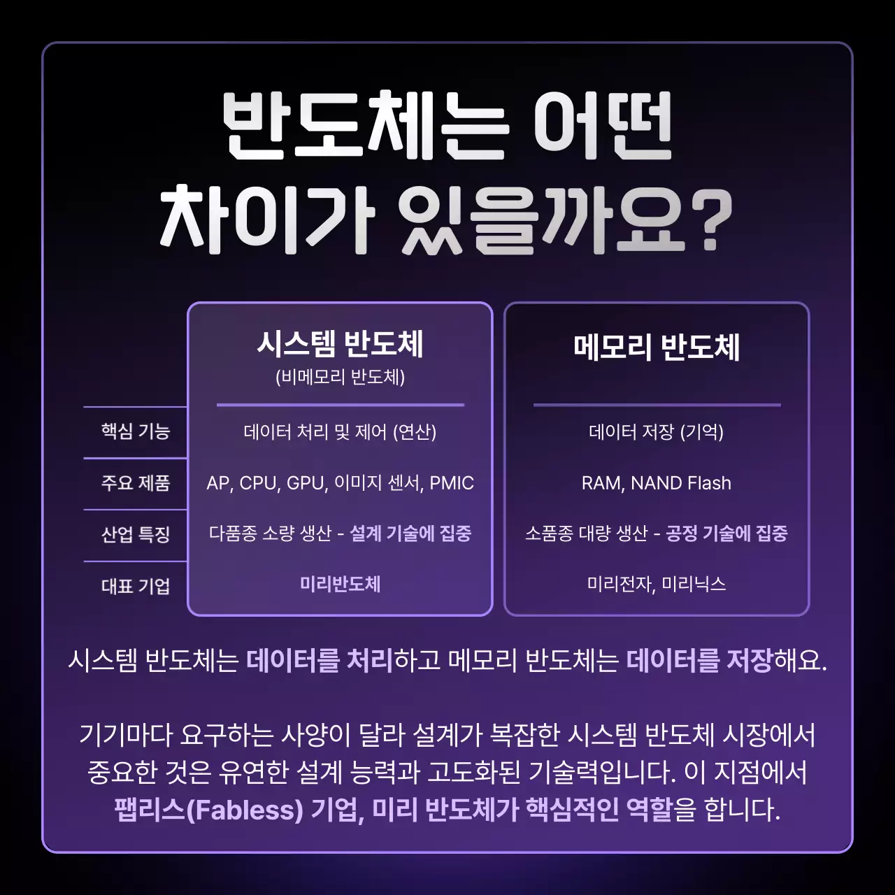 보라 모던 반도체 정보 전달
