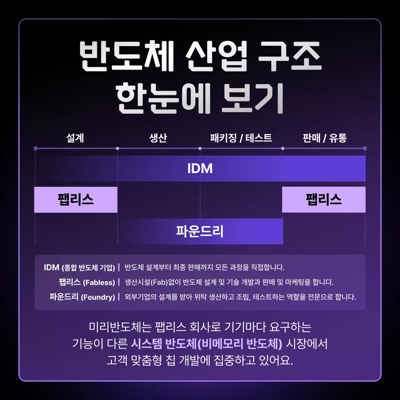 보라 모던 반도체 정보 전달