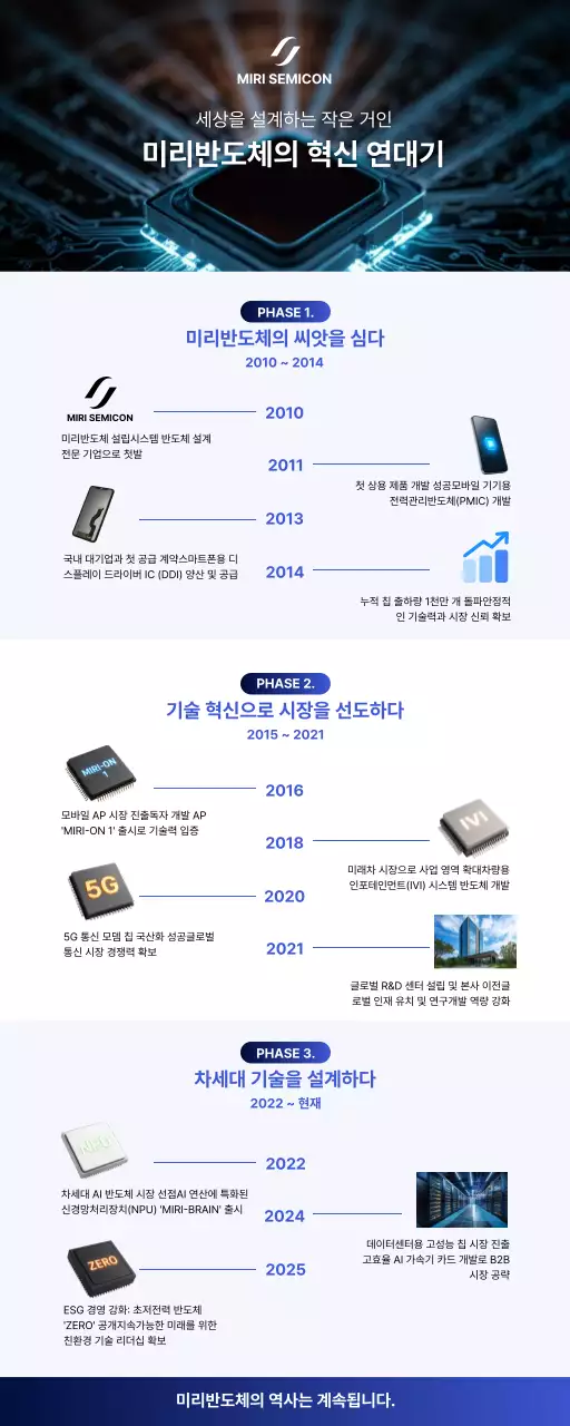 파랑 모던 기술 혁신 설명