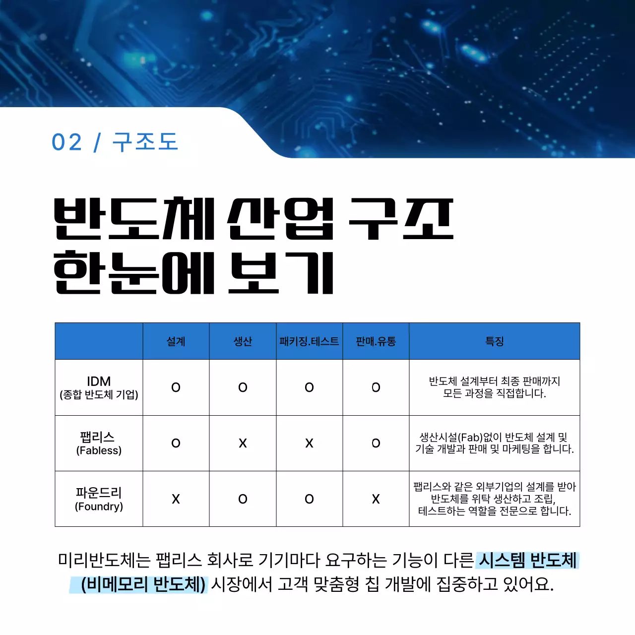 파랑 모던 반도체 정보 전달