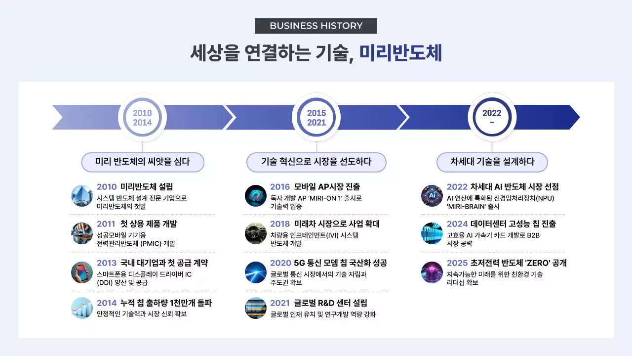 회색 모던 기술 소개