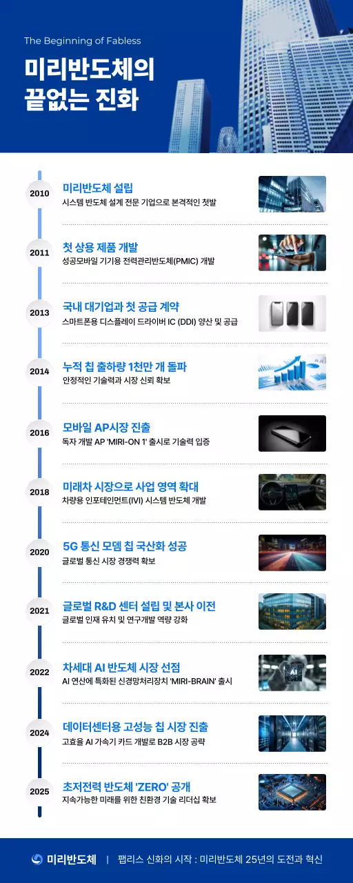 파랑 모던 기술 발전 홍보