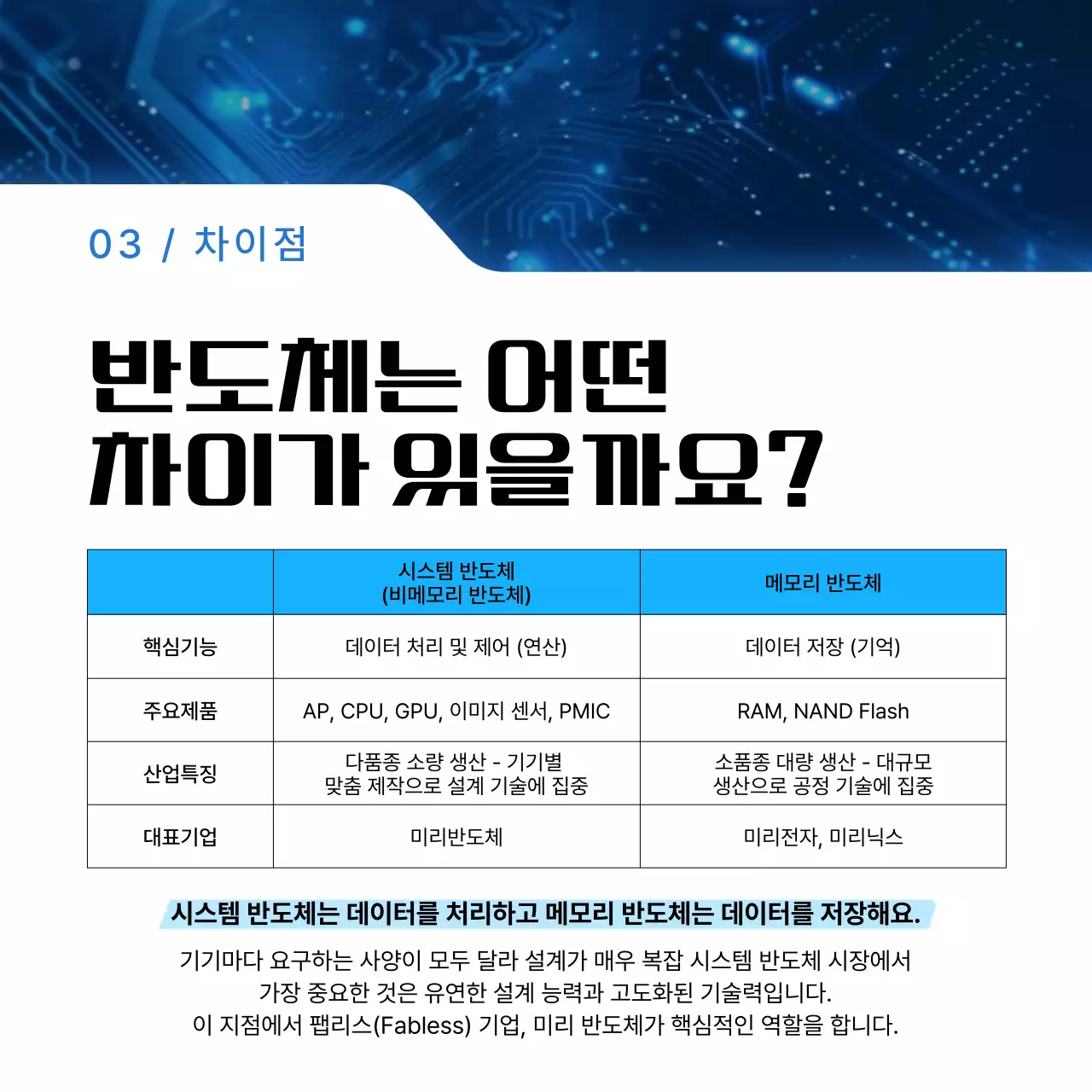 파랑 모던 반도체 정보 전달