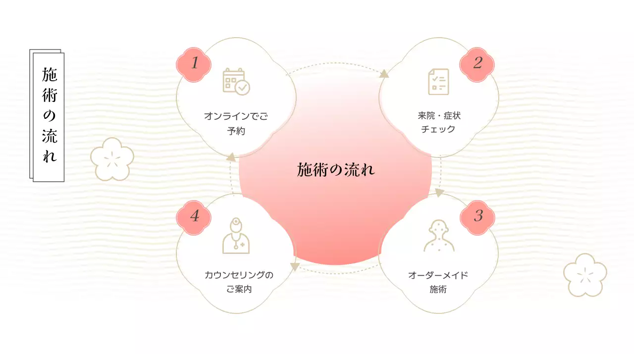 白 シンプル 感染症 ポスター