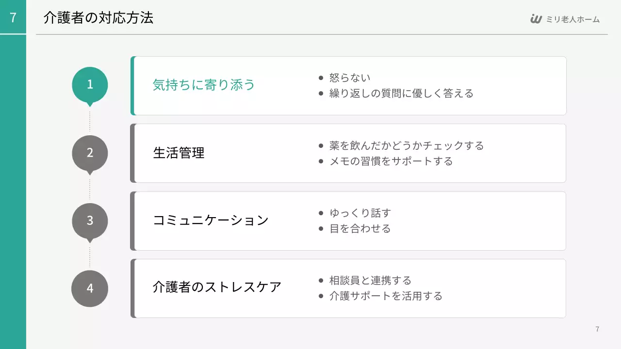 白 シンプル 医療 プレゼンテーション