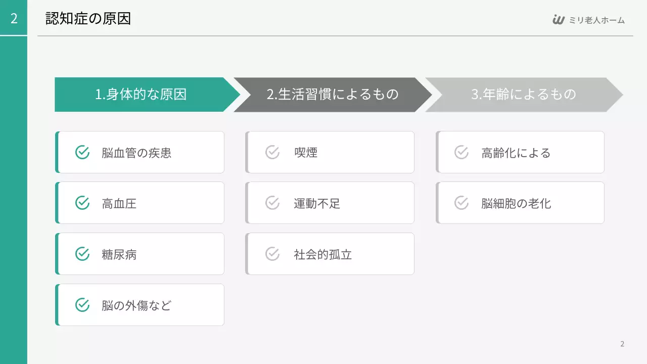 白 シンプル 医療 プレゼンテーション