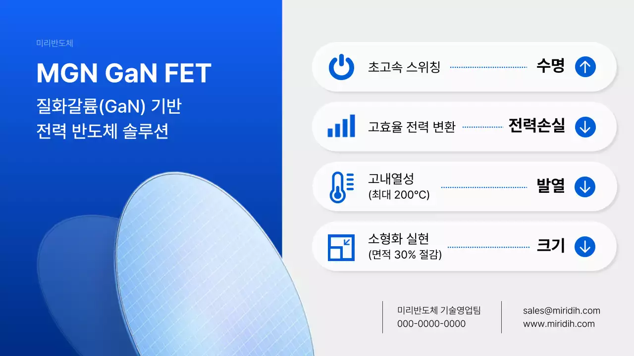 파랑과 흰색의 깔끔한 GaN 제품 소개서
