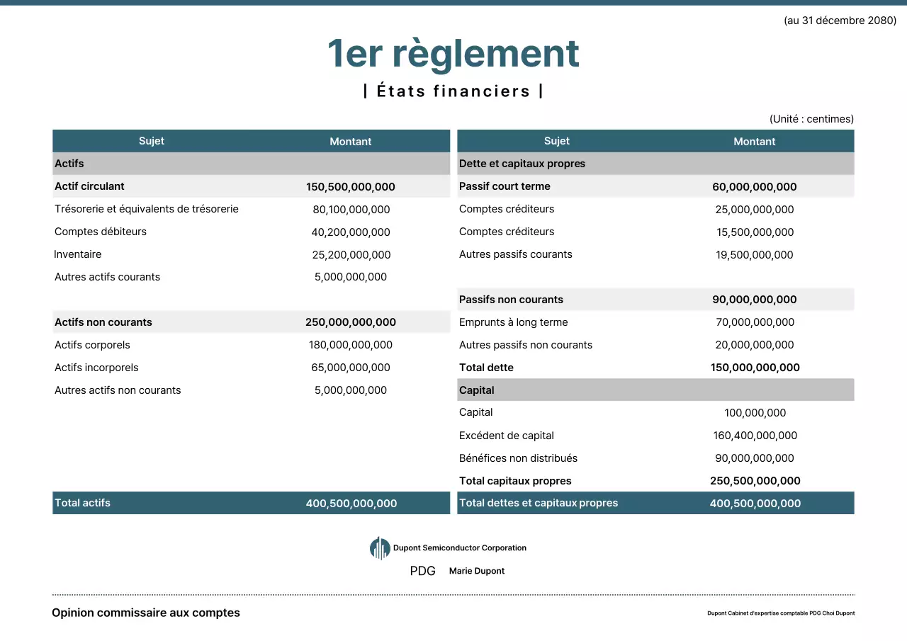 Diffusion des informations du rapport financier Blue Clean