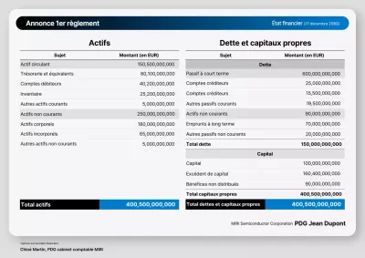 Analyse du rapport financier de base de Gray