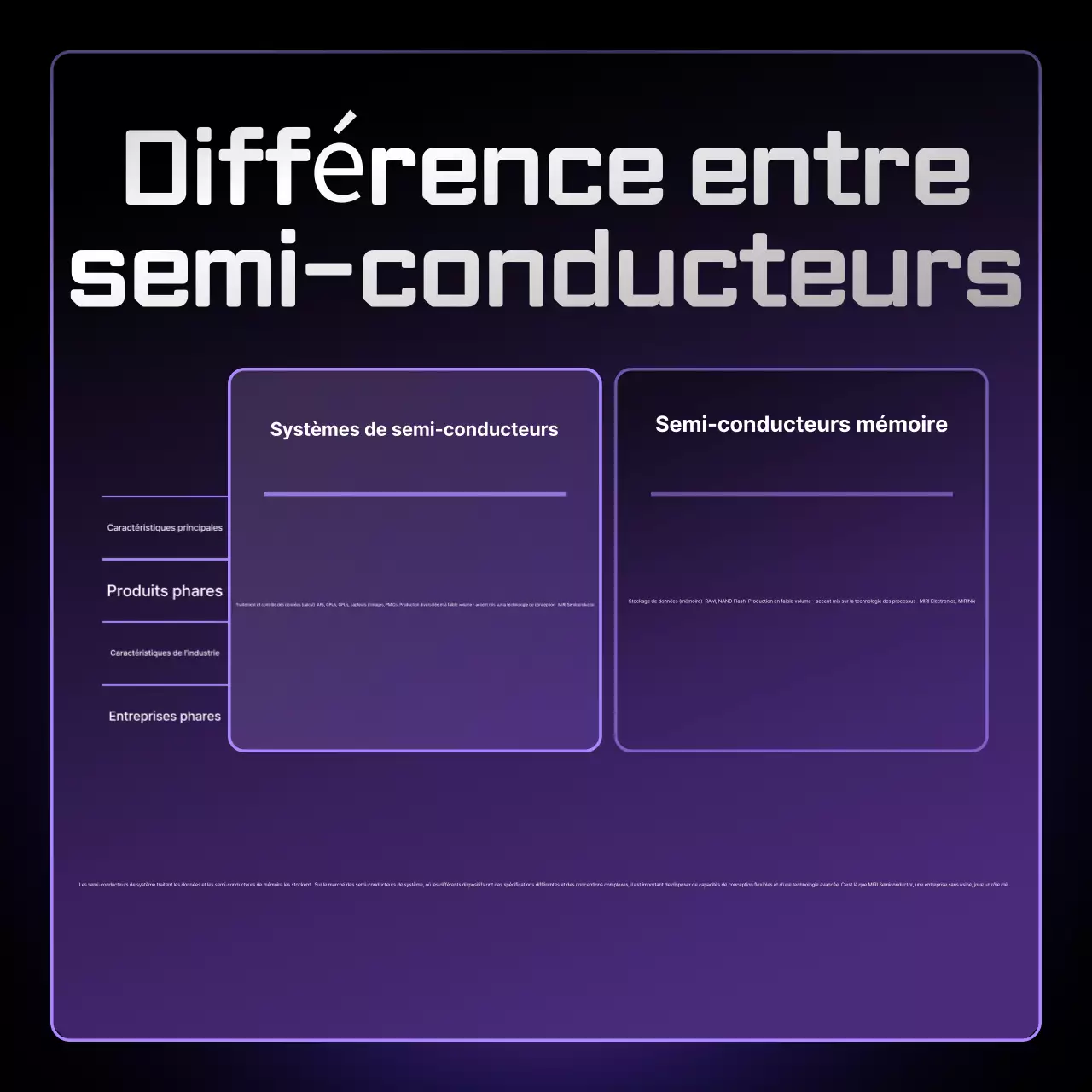 Bora Modern Semiconductor Information Delivery