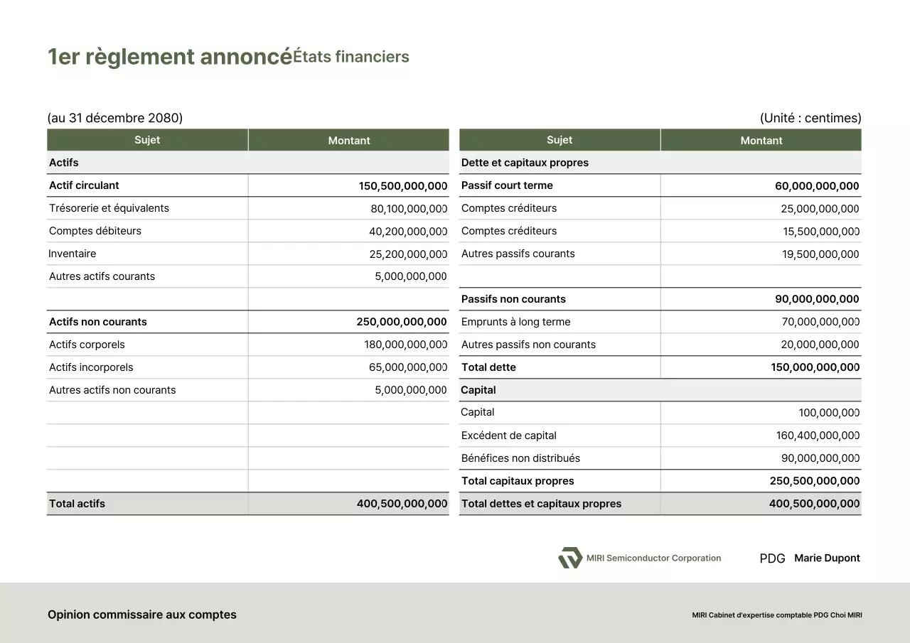 Explication des états financiers de base verts