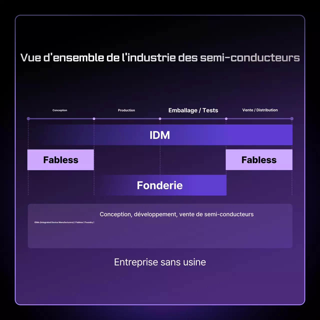 Bora Modern Semiconductor Information Delivery