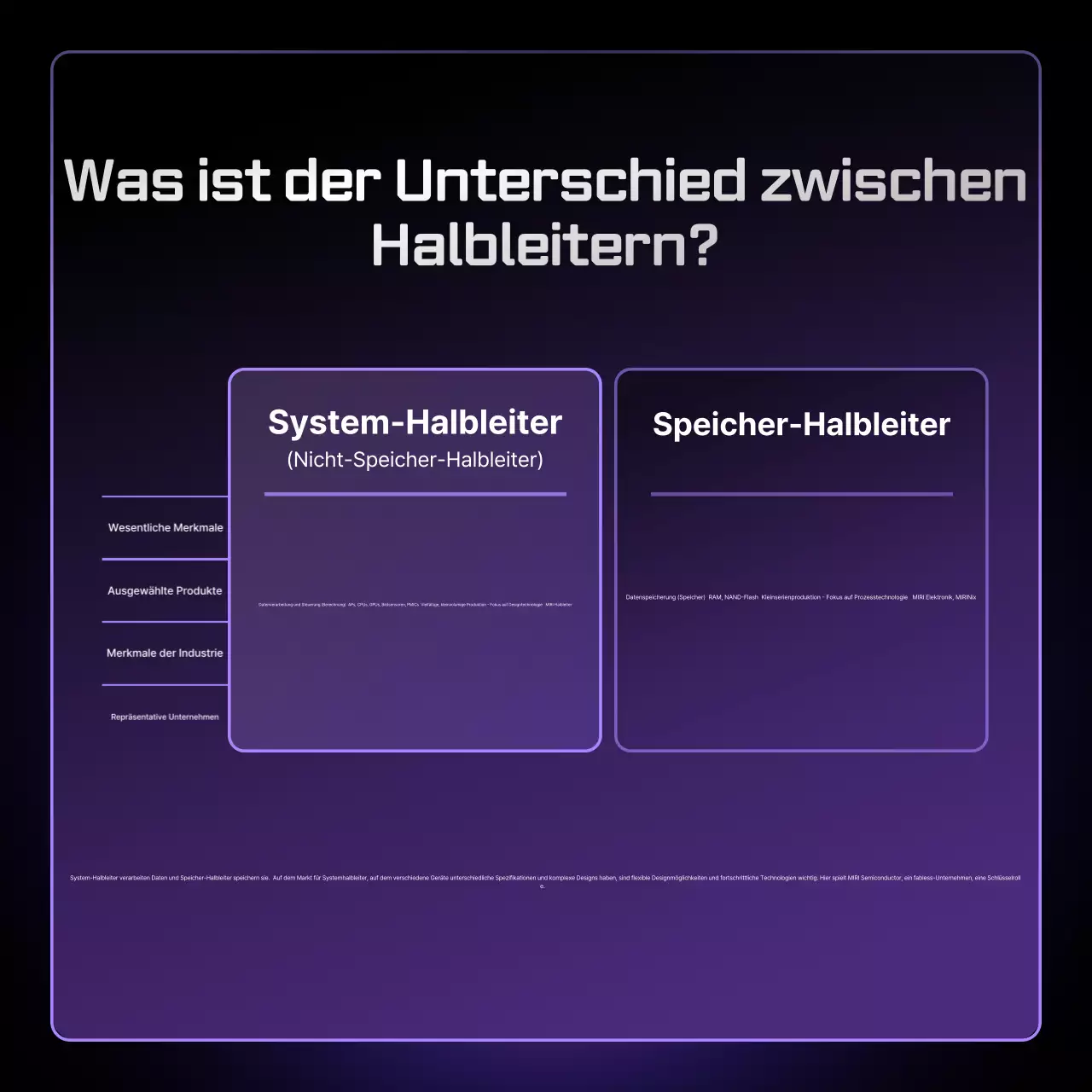 Bora Modern Semiconductor Informationslieferung