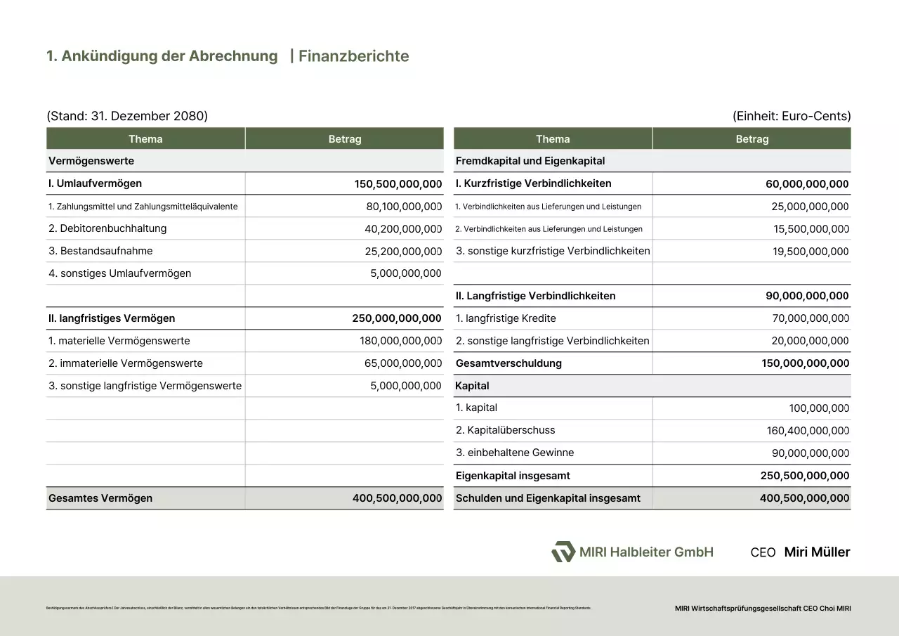 Grüne grundlegende Erklärung zum Jahresabschluss
