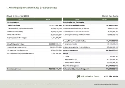 Grüne grundlegende Erklärung zum Jahresabschluss