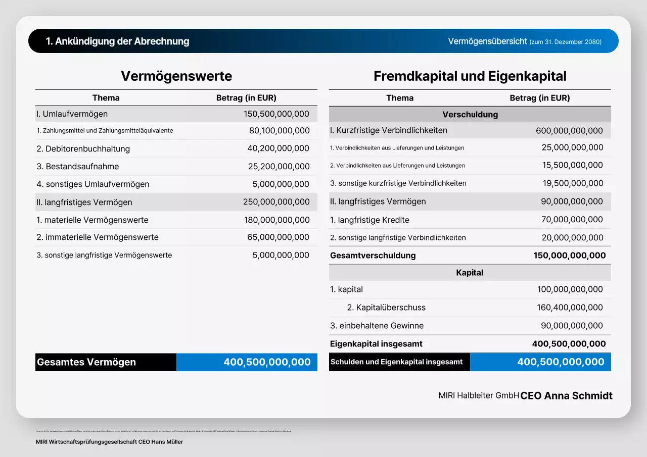 Gray Basic Finanzberichtsanalyse