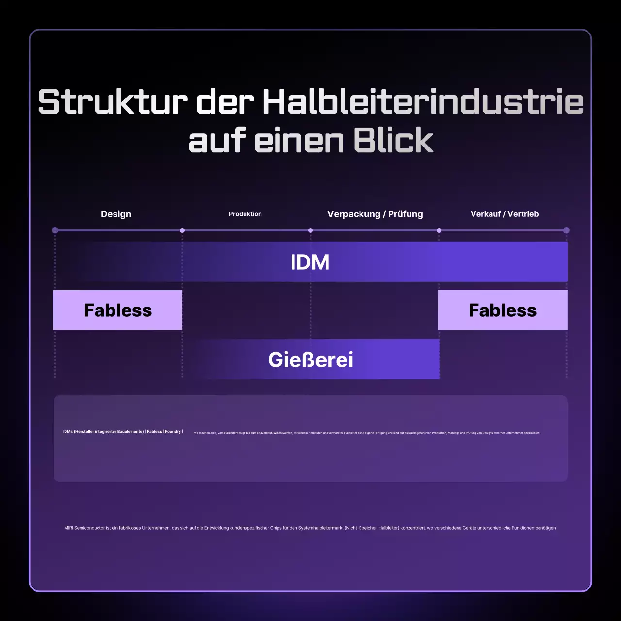 Bora Modern Semiconductor Informationslieferung