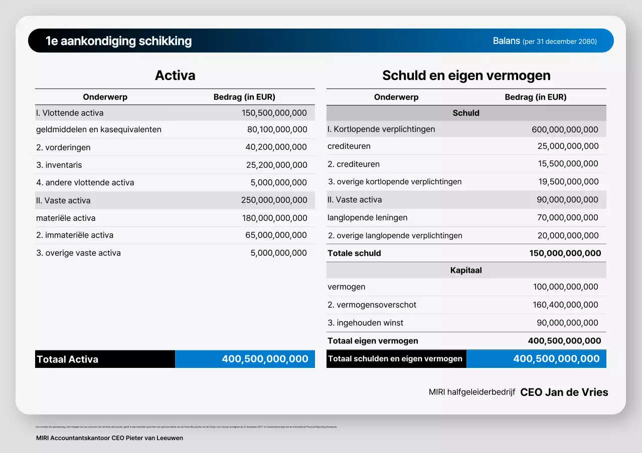 Gray Basic Financial Report-analyse