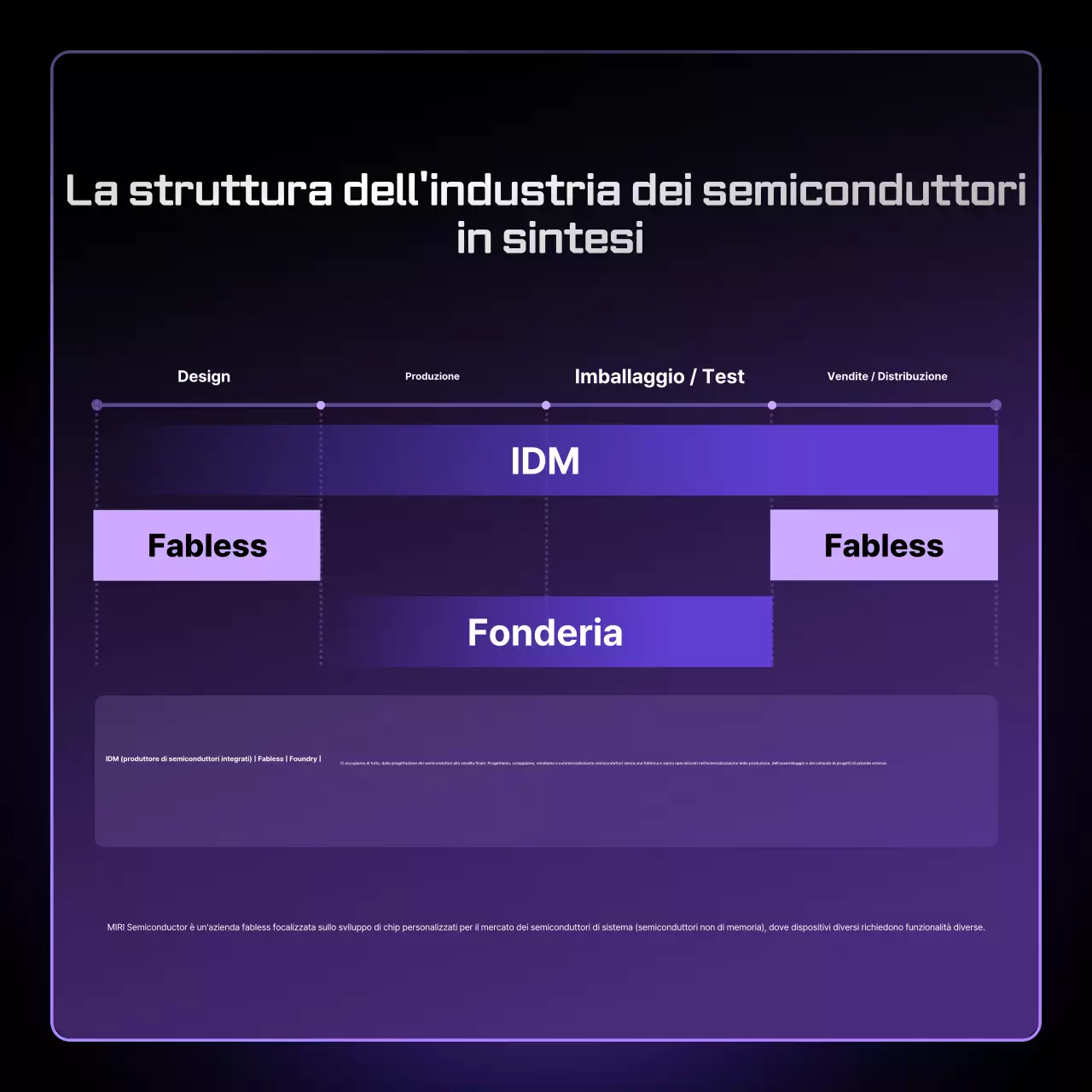 Bora Modern Semiconductor Information Delivery