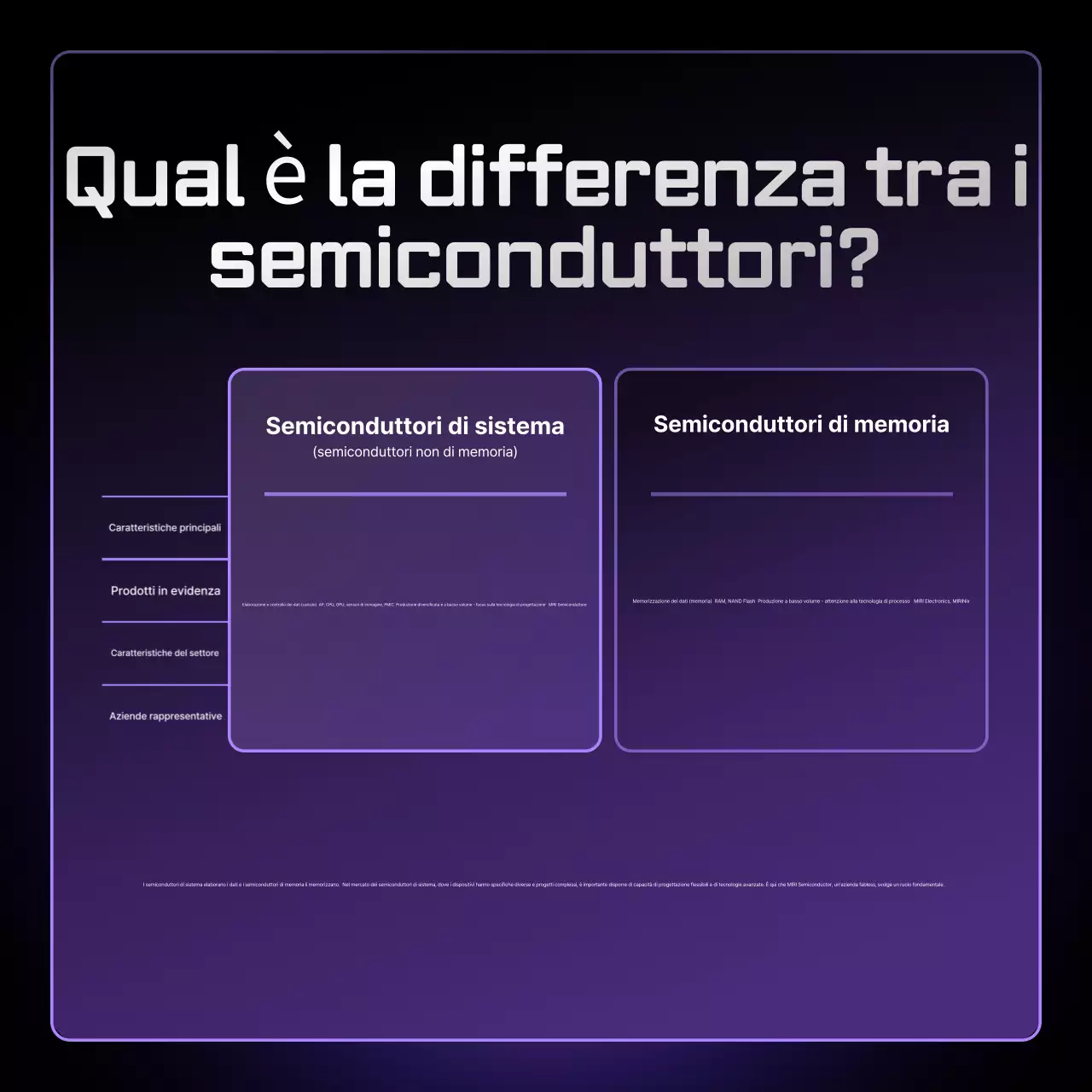 Bora Modern Semiconductor Information Delivery