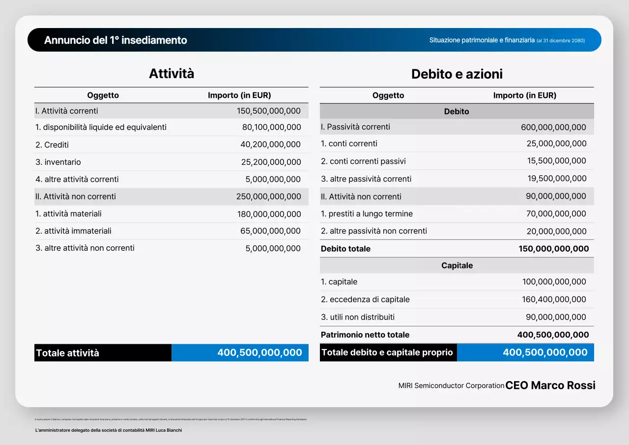 Analisi del rapporto finanziario di base di Gray