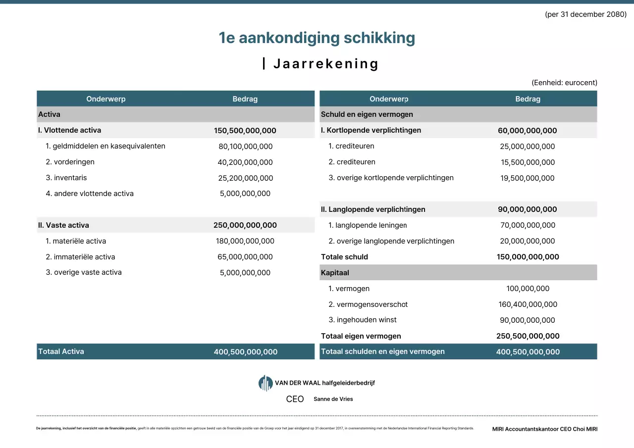 Blue Clean Financiële Rapport Informatielevering
