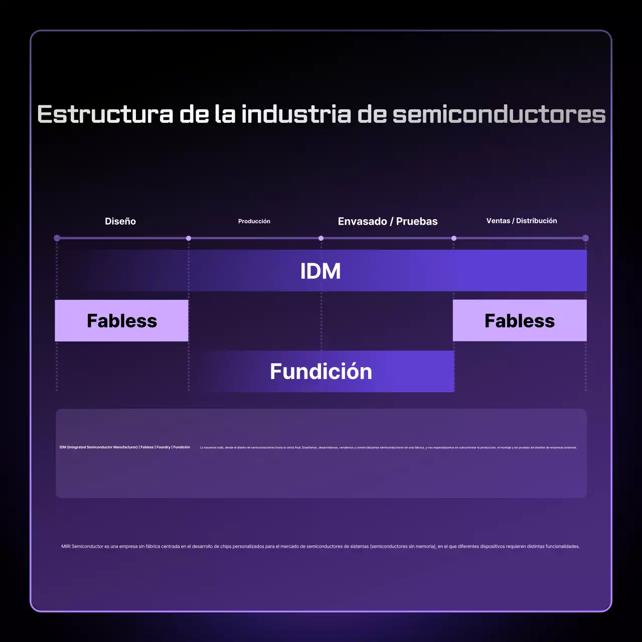 Entrega de información sobre semiconductores modernos de Bora