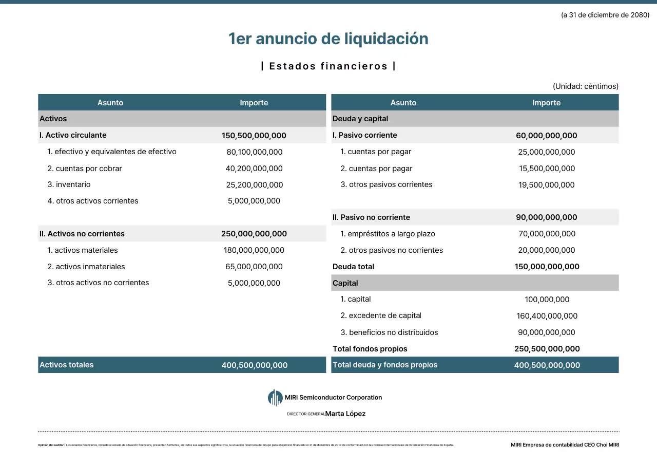 Entrega de información del informe financiero Blue Clean