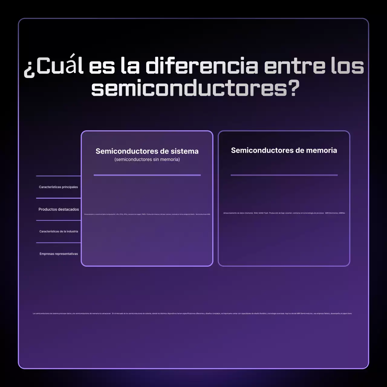 Entrega de información sobre semiconductores modernos de Bora