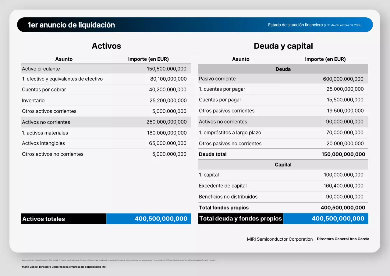 Análisis del informe financiero básico de Gray