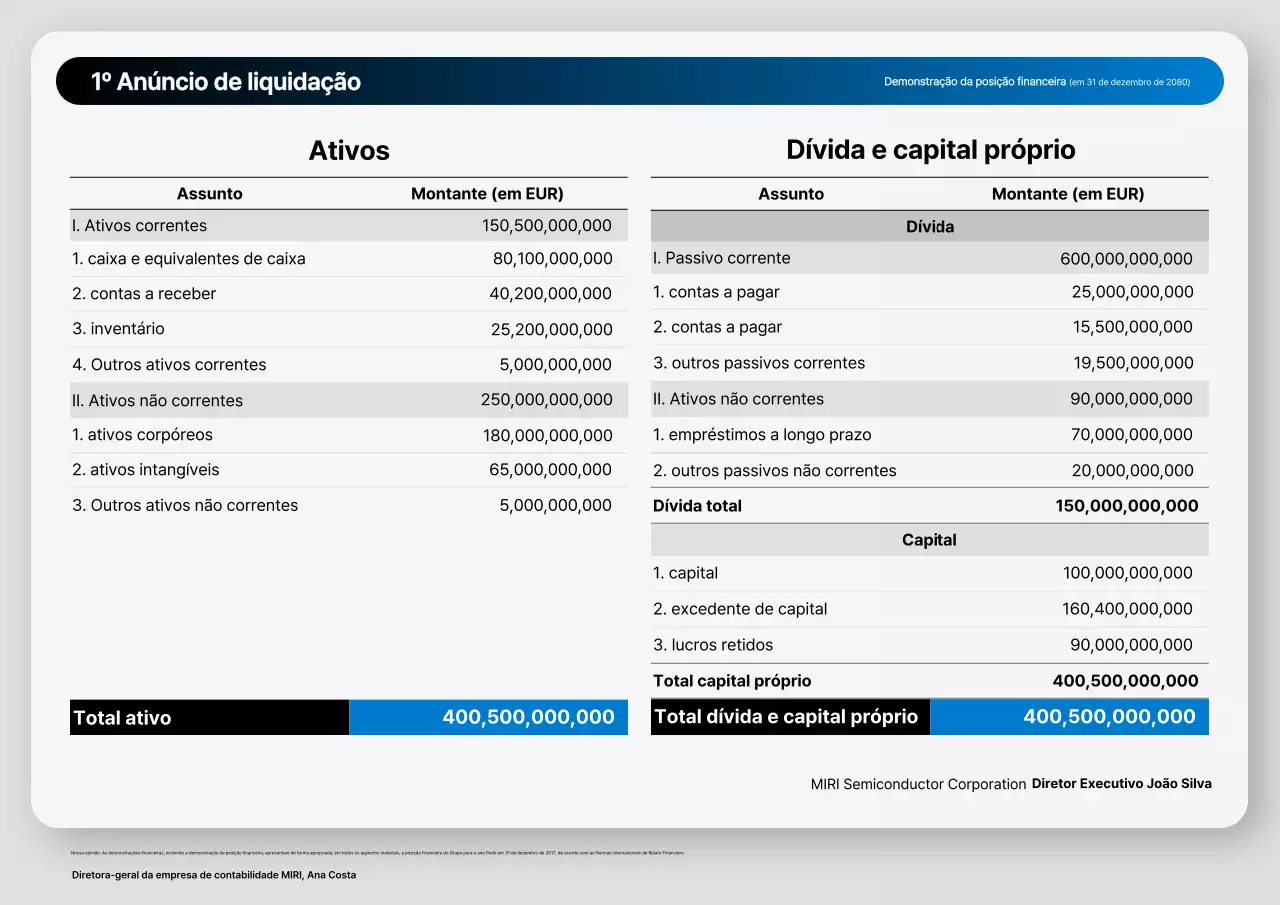 Análise de Relatório Financeiro Básico Gray