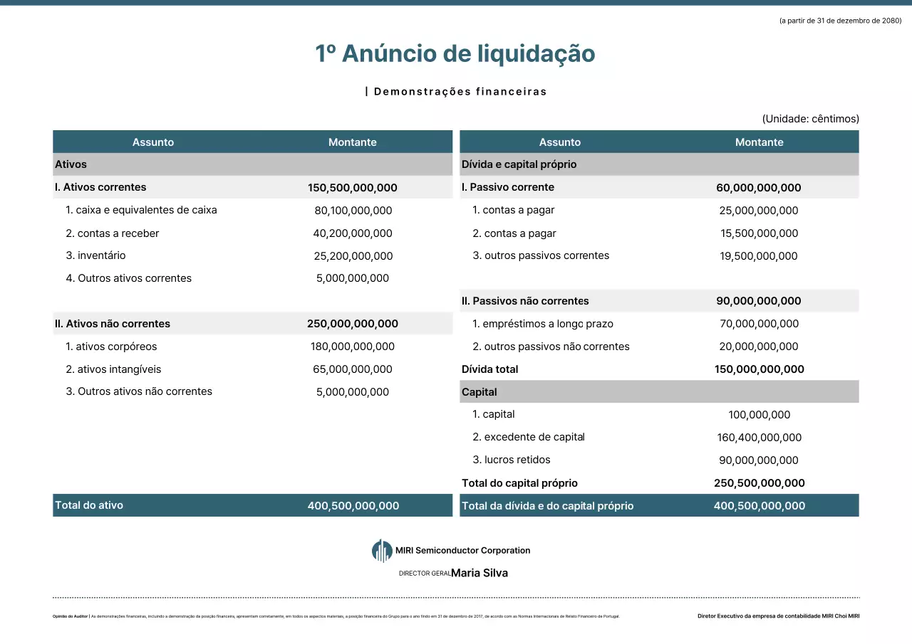 Entrega de informações do relatório financeiro Blue Clean