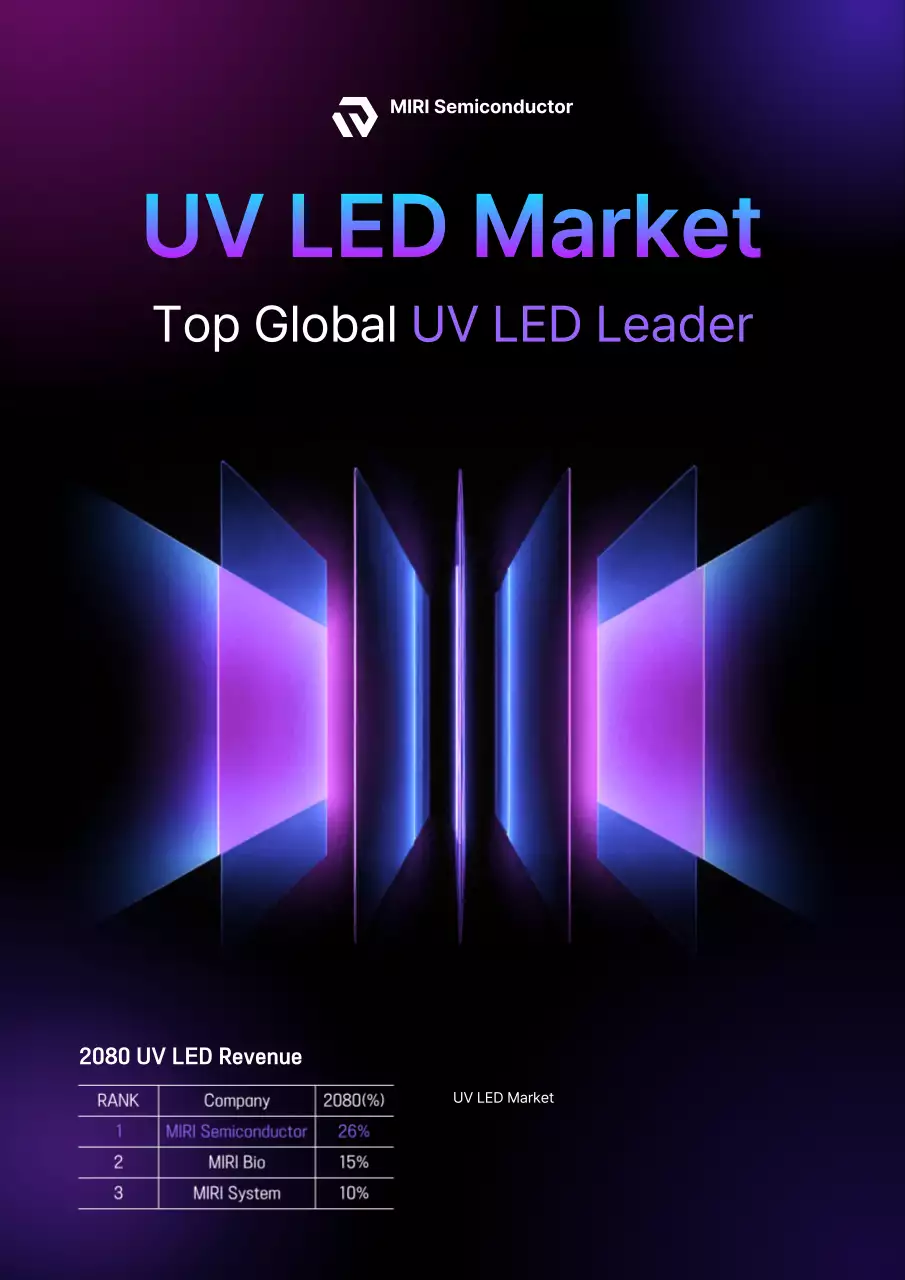 Quảng cáo Bora Cyber ​​​​Technology