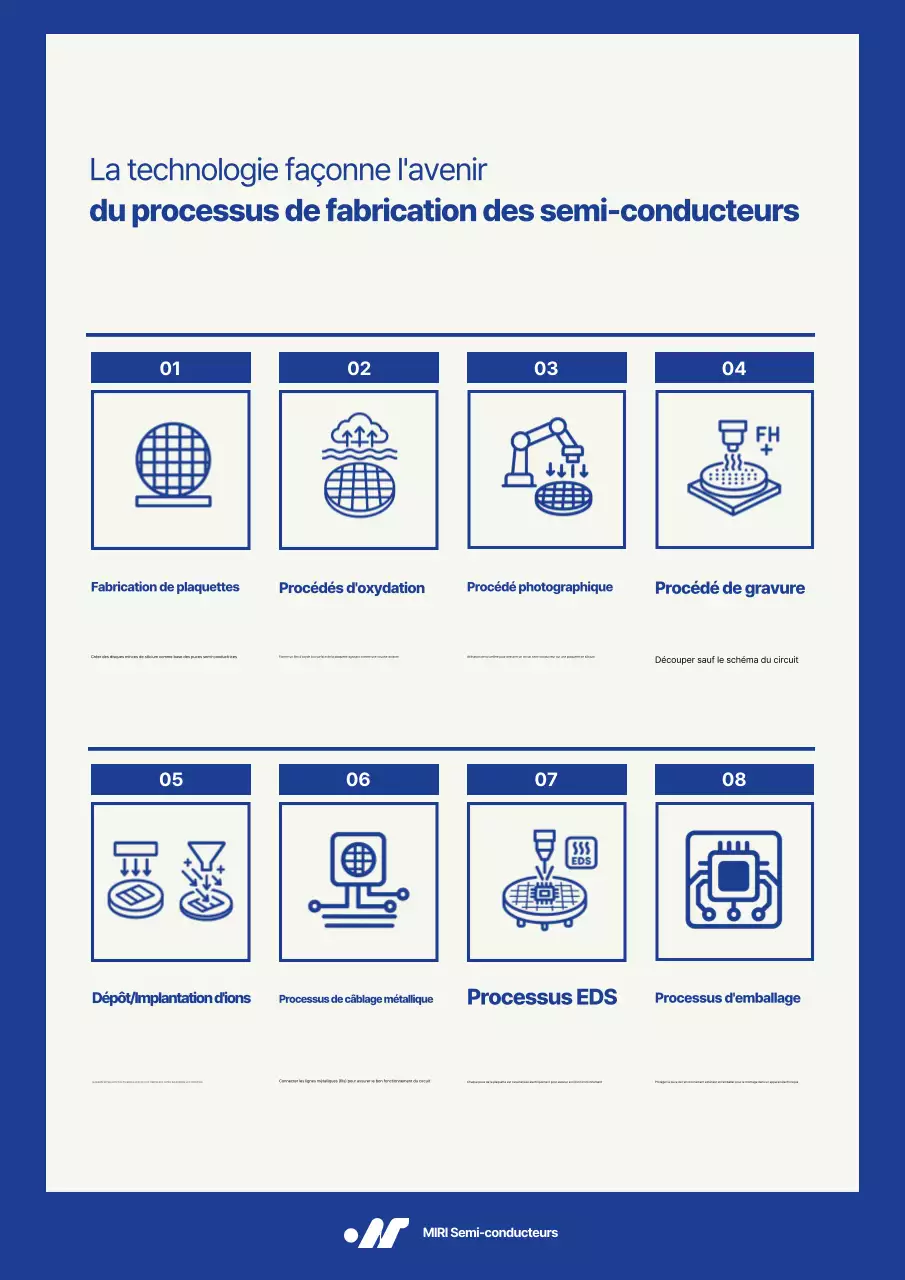 Description du procédé Blue Modern Semiconductor