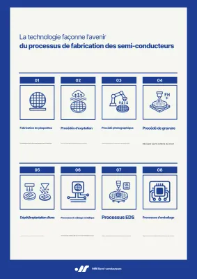 Description du procédé Blue Modern Semiconductor