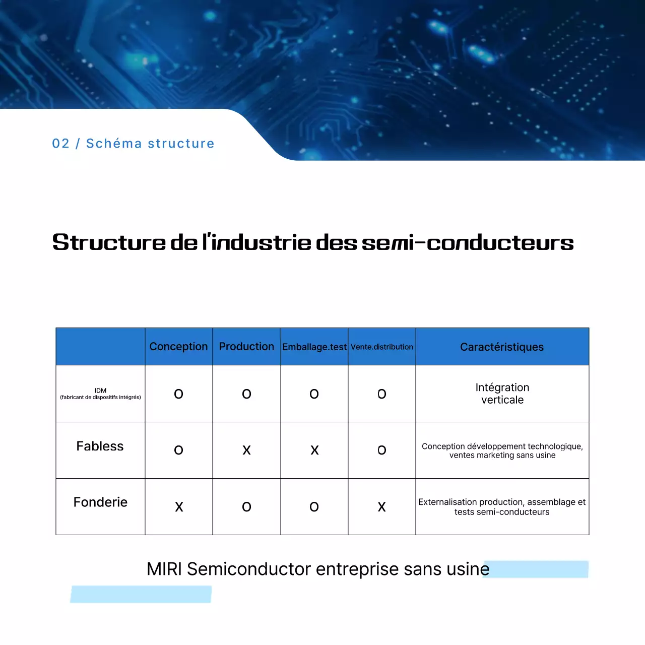 Transmission d'informations par semi-conducteur moderne bleu