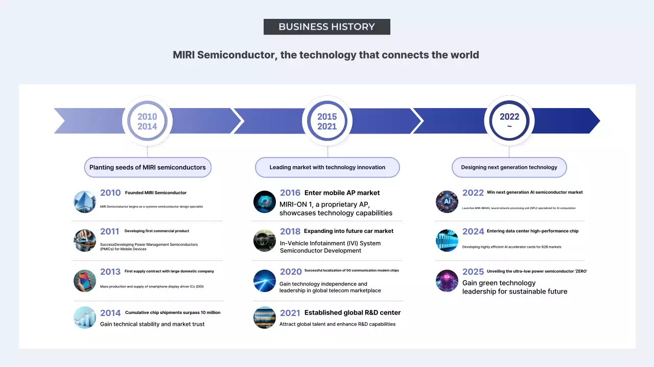Introducing Gray Modern Technology