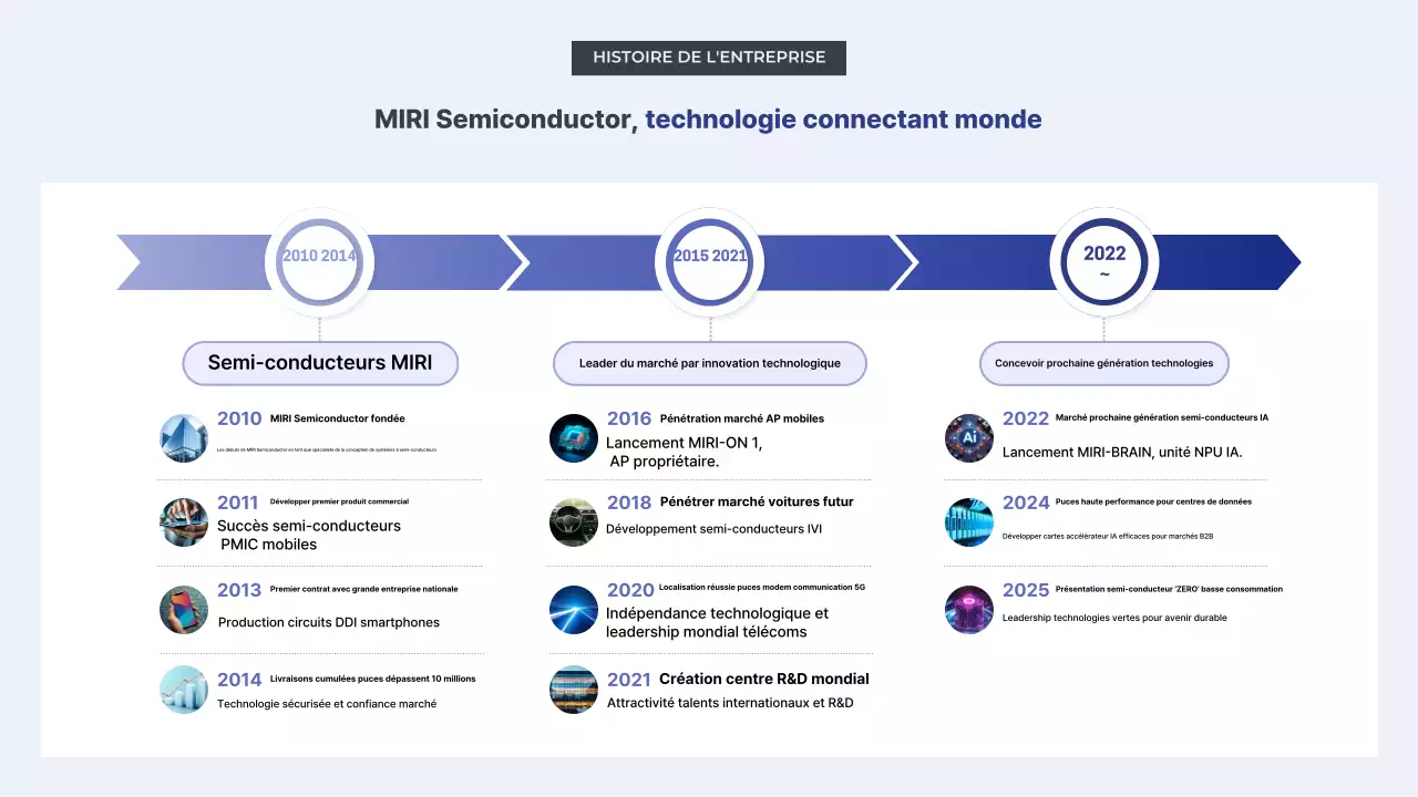 Présentation de Gray Modern Technology