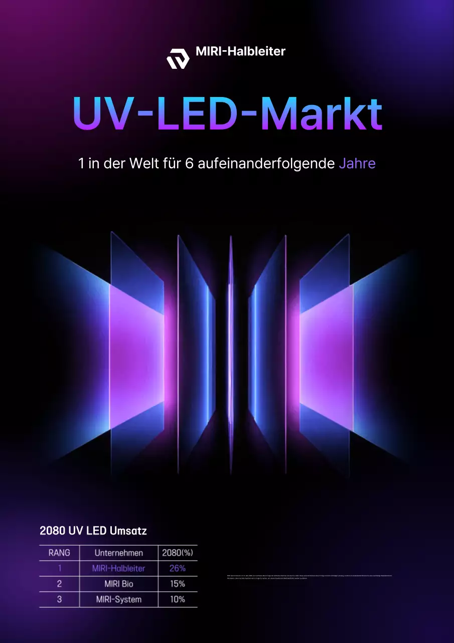 Bora Cyber ​​​​Technology Werbung