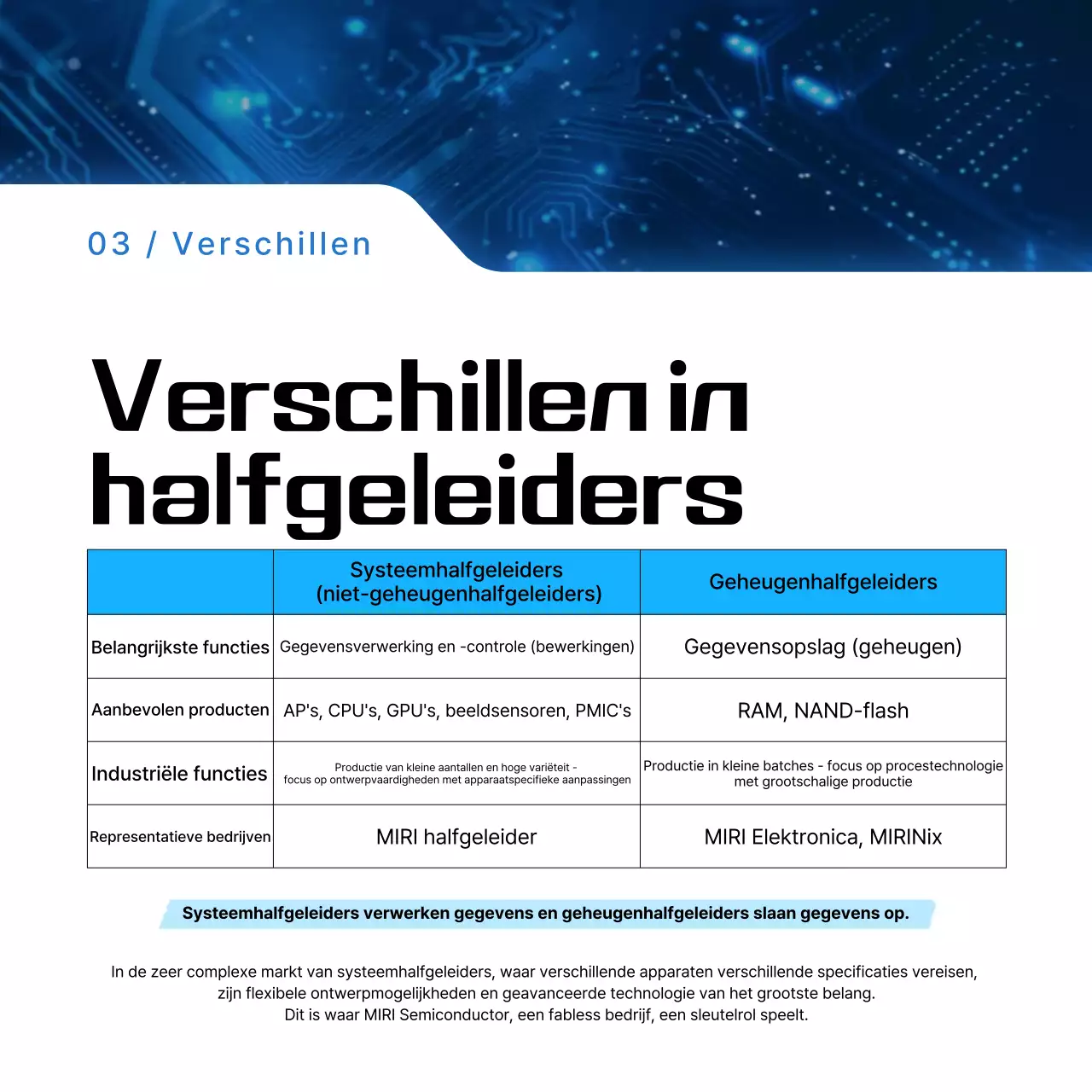 Blauwe moderne halfgeleiderinformatieoverdracht