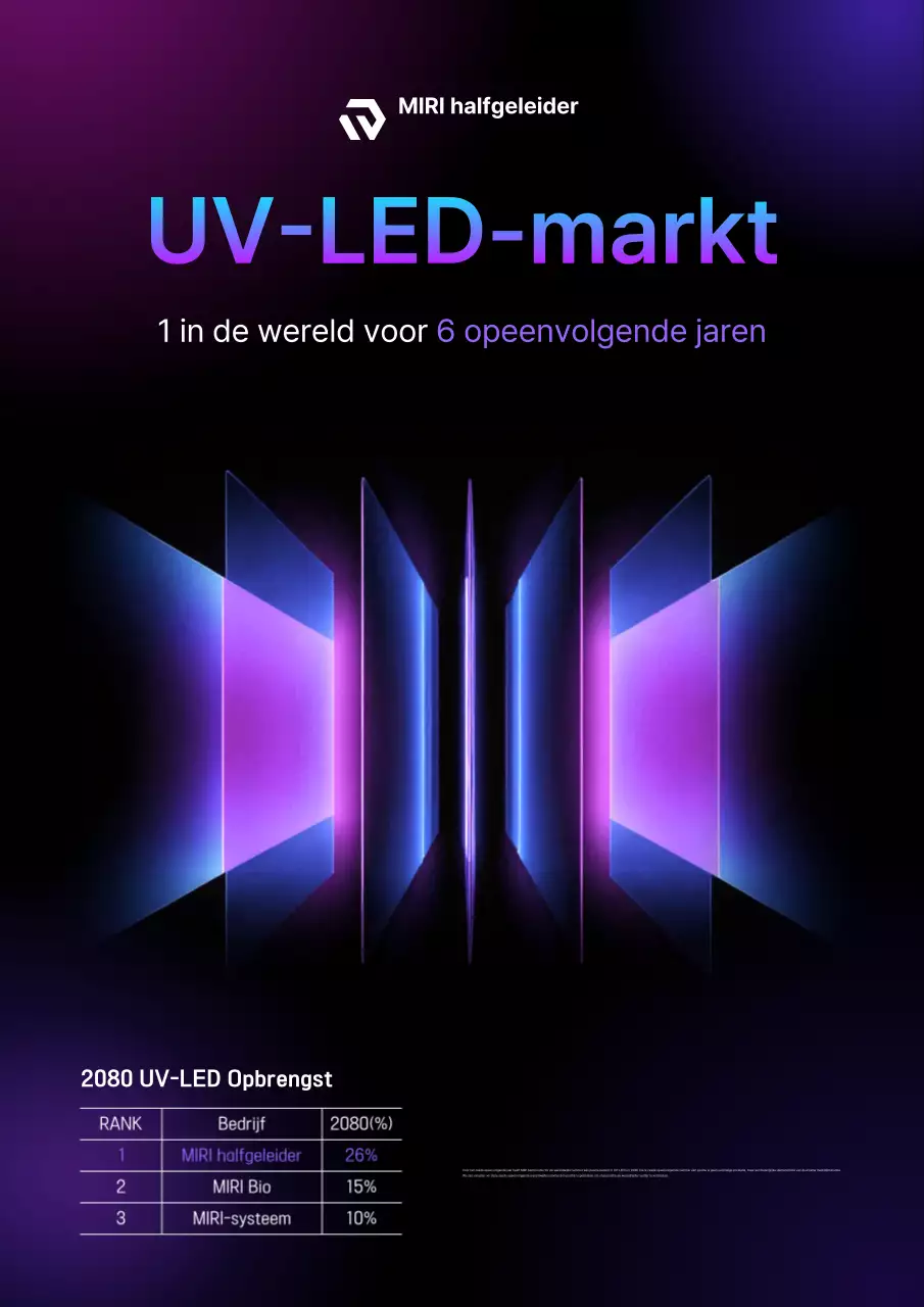 Advertentie voor Bora Cyber Technology