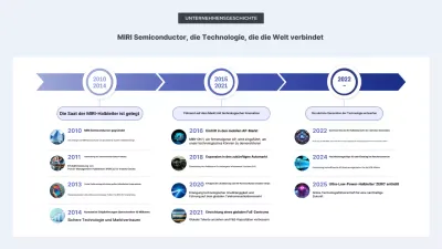 Einführung in die moderne Technologie von Gray