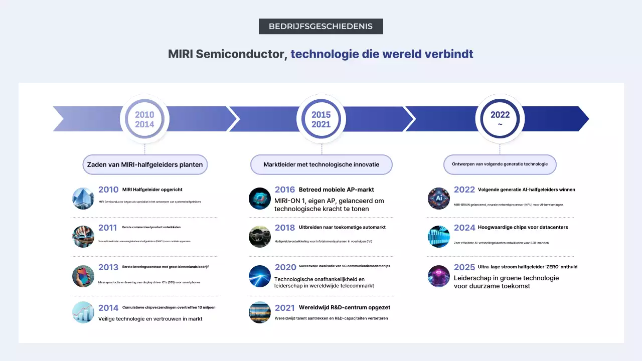 Introductie van Gray Modern Technology