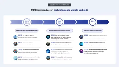 Introductie van Gray Modern Technology